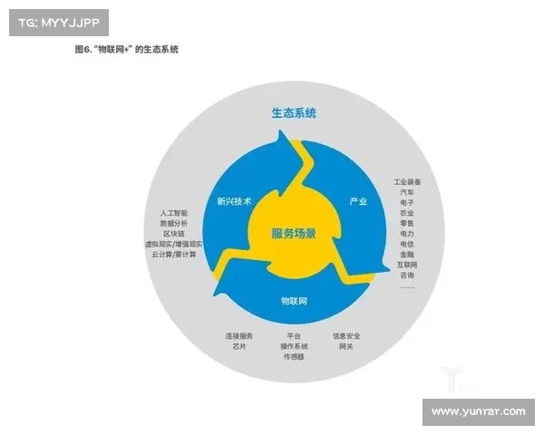 银彩通助力企业数字化转型 打造全新商业生态系统提升行业竞争力 银彩通助力企业数字化转型 打造全新商业生态系统提升行业竞争力